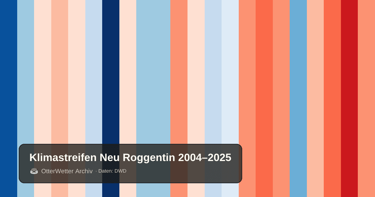 Klimastreifen Neu Roggentin: Jahresmitteltemperaturen von blau (kühler) bis rot (wärmer)