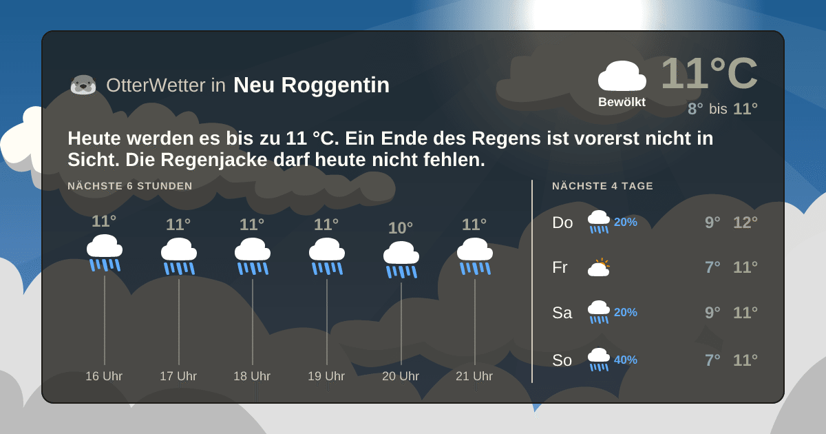 Widget-Vorschau für Neu Roggentin Wetter-Widget-Vorschau mit Vorhersagedaten für Neu Roggentin