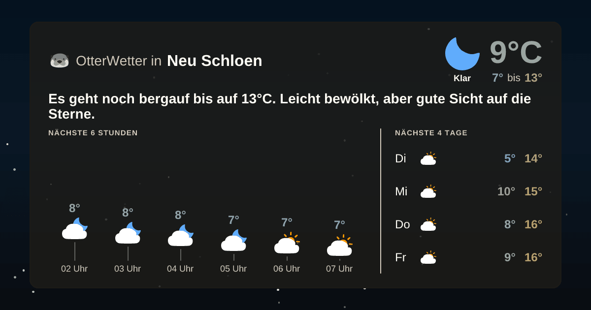Wetter-Widget-Vorschau mit Vorhersagedaten für Neu Schloen