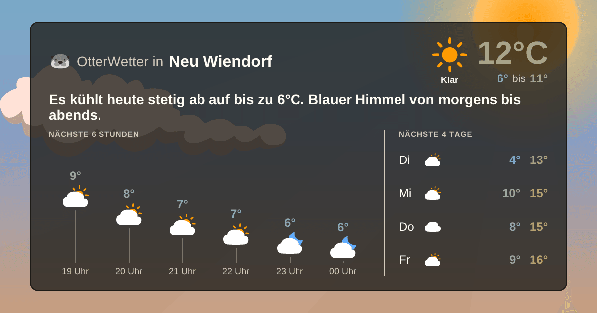 OtterWetter-Widget Neu Wiendorf
