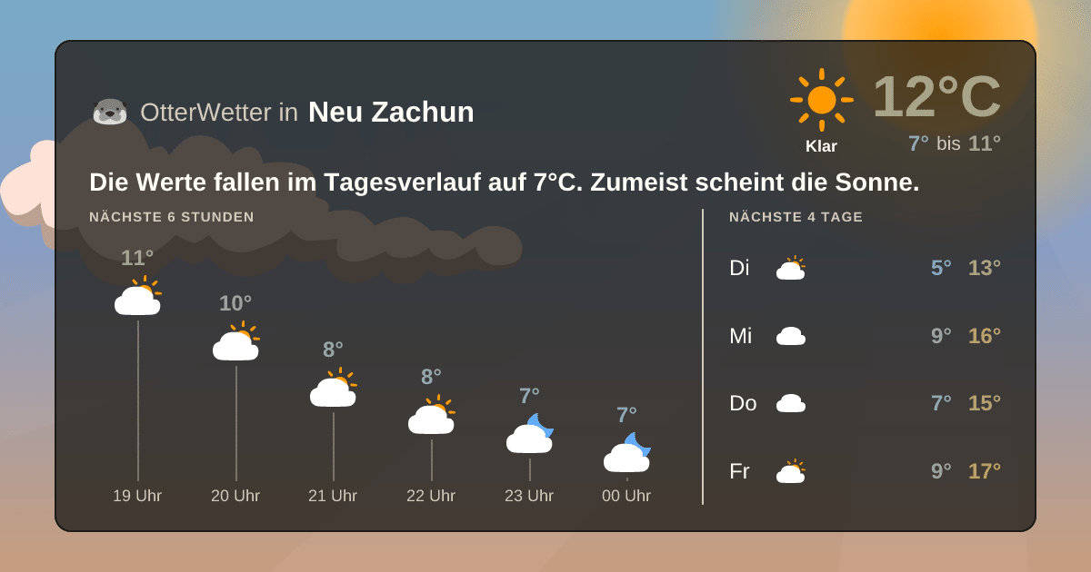 OtterWetter-Widget Neu Zachun