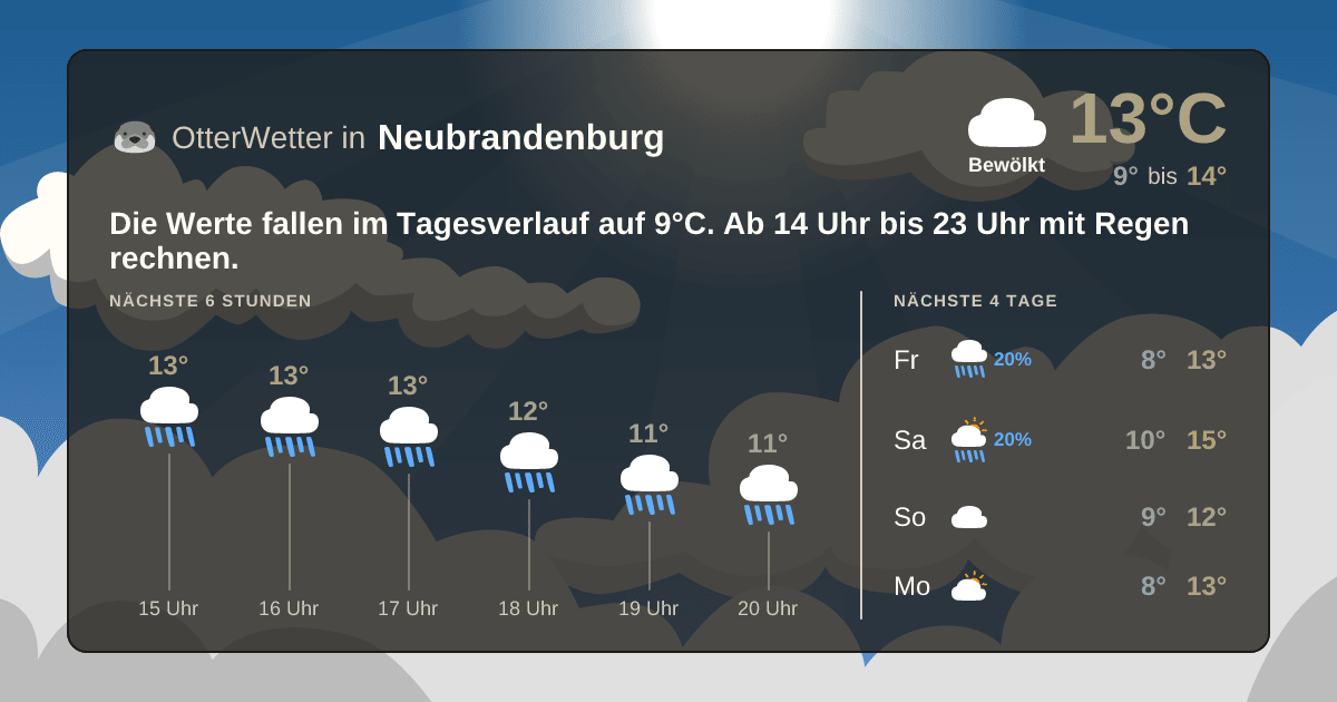 Widget-Vorschau für Neubrandenburg Wetter-Widget-Vorschau mit Vorhersagedaten für Neubrandenburg
