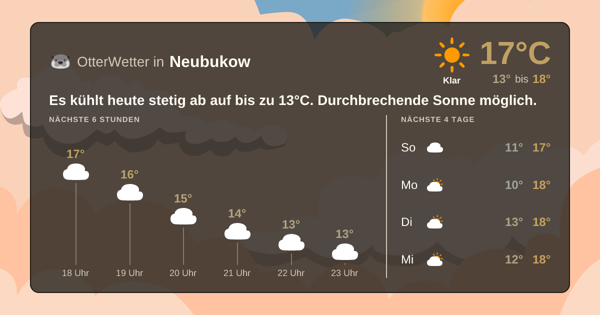 Wetter-Widget-Vorschau mit Vorhersagedaten für Neubukow