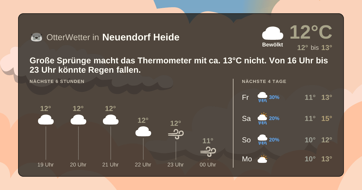 OtterWetter-Widget Neuendorf Heide