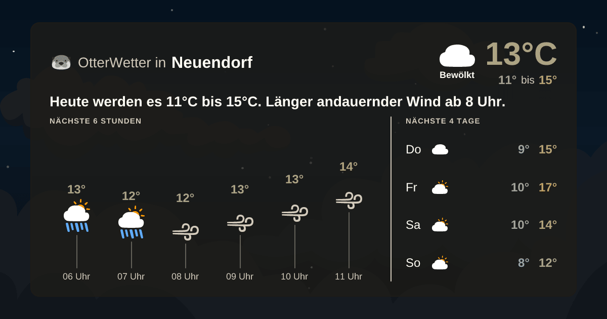 OtterWetter-Widget Neuendorf