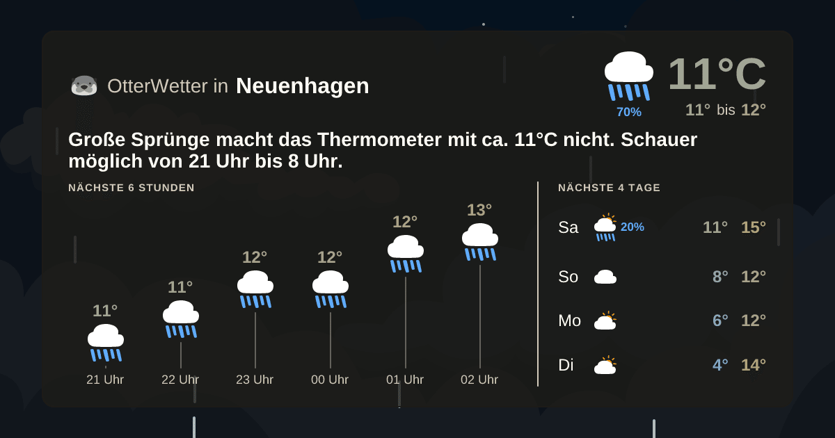 Wetter-Widget-Vorschau mit Vorhersagedaten für Neuenhagen