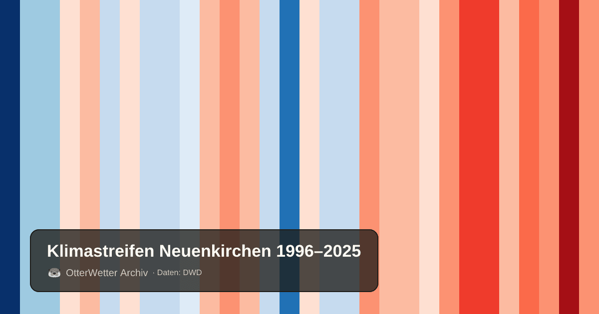 Klimastreifen Neuenkirchen: Jahresmitteltemperaturen von blau (kühler) bis rot (wärmer)