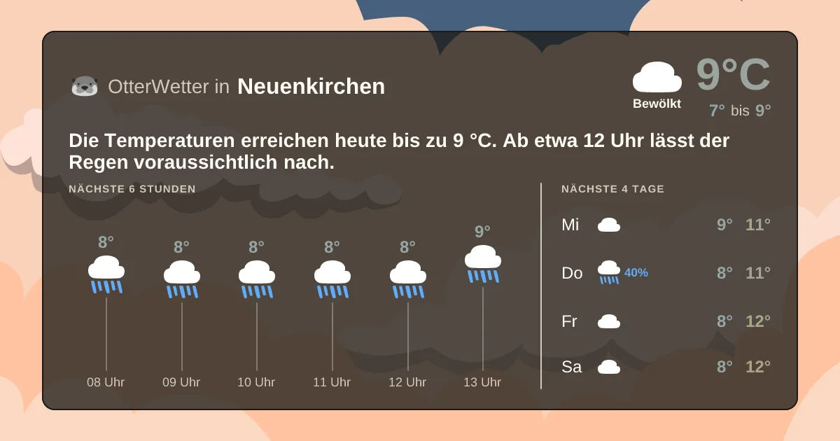 Widget-Vorschau für Neuenkirchen Wetter-Widget-Vorschau mit Vorhersagedaten für Neuenkirchen