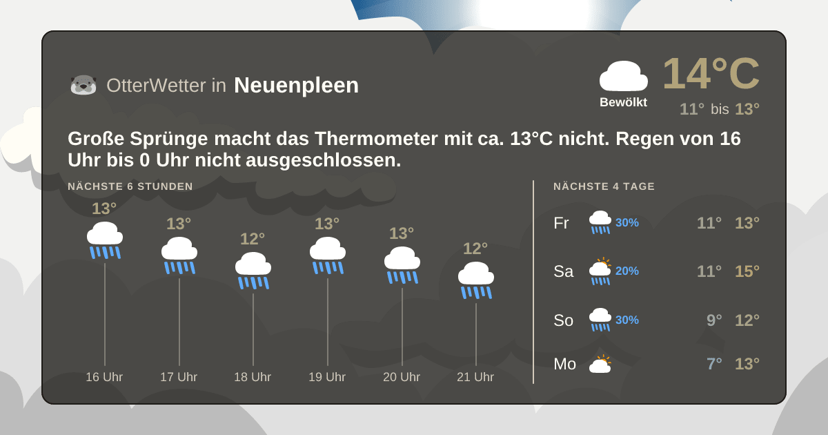 Widget-Vorschau für Neuenpleen Wetter-Widget-Vorschau mit Vorhersagedaten für Neuenpleen
