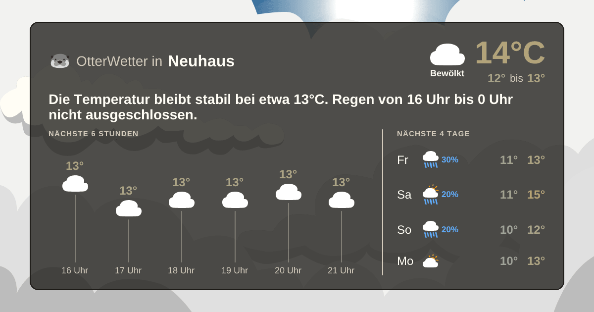 OtterWetter-Widget Neuhaus