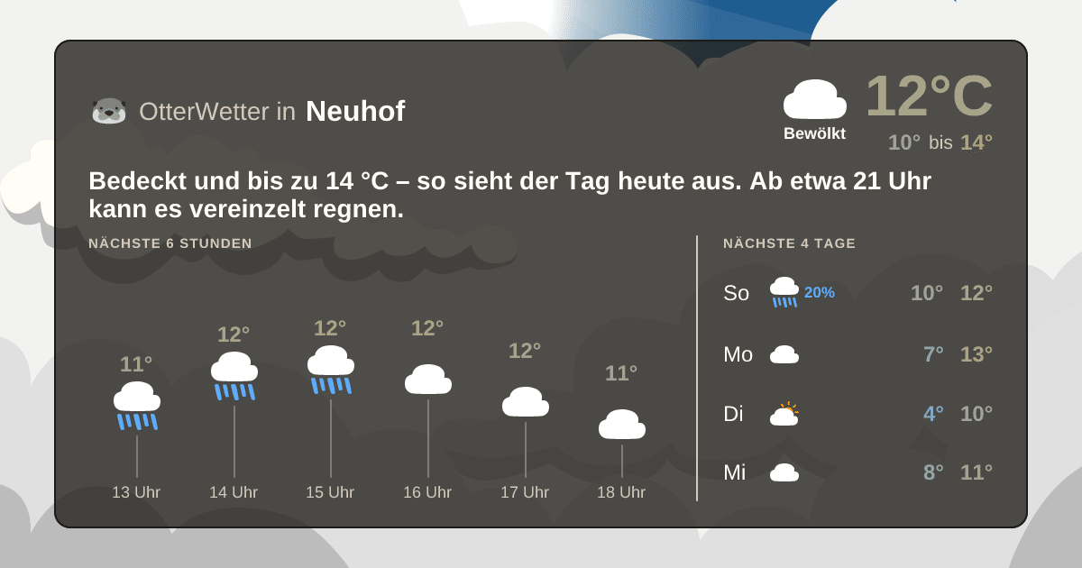 OtterWetter-Widget Neuhof