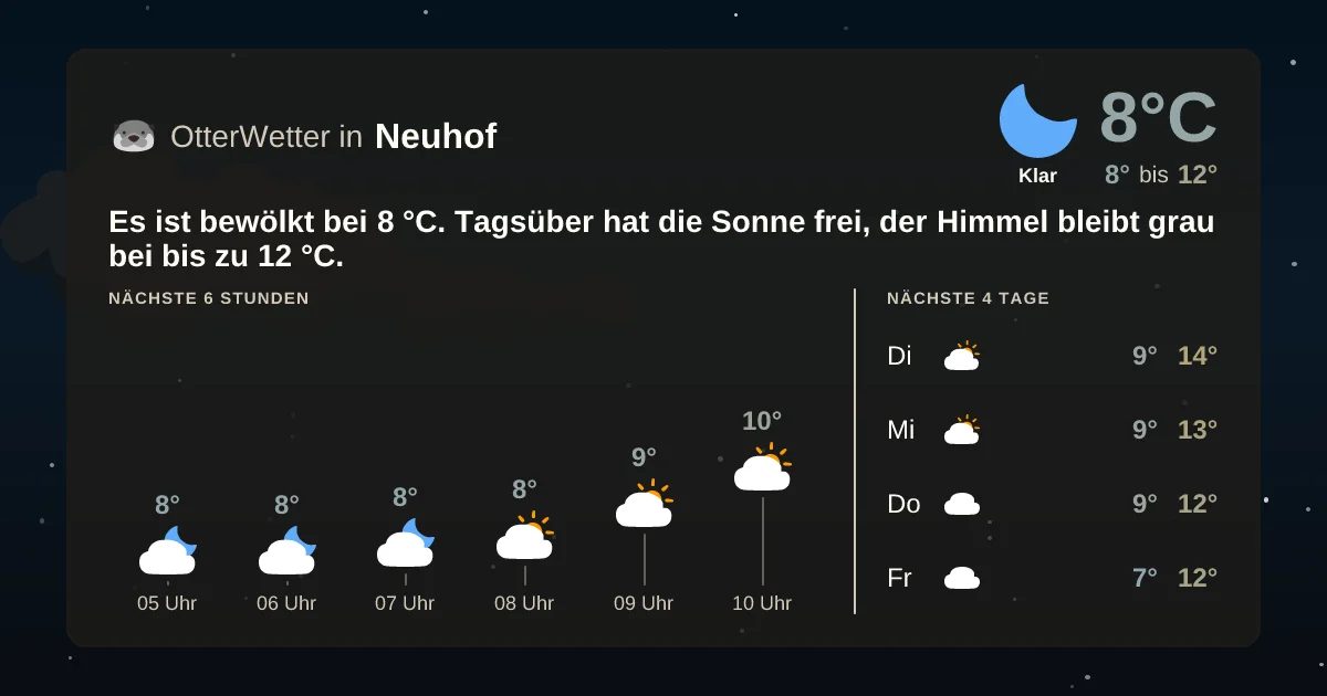 Wetter-Widget-Vorschau mit Vorhersagedaten für Neuhof