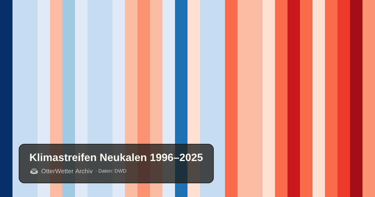 Klimastreifen Neukalen: Jahresmitteltemperaturen von blau (kühler) bis rot (wärmer)