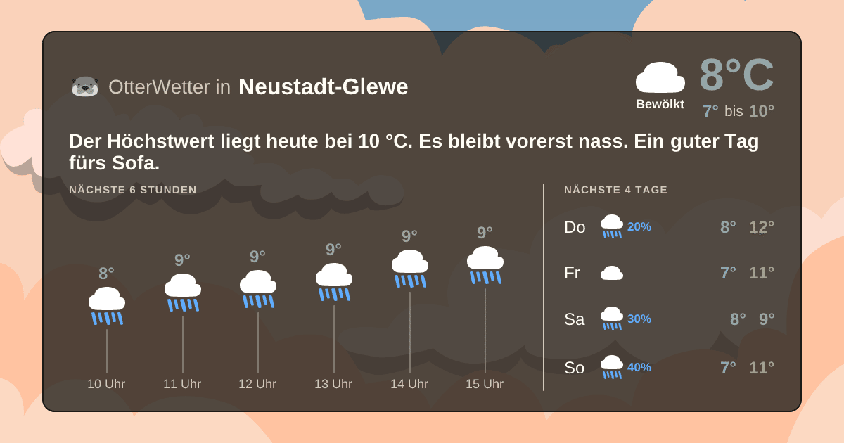 OtterWetter-Widget Neustadt-Glewe