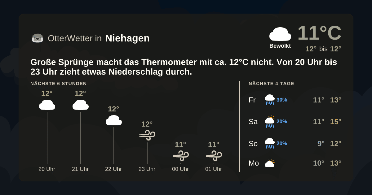OtterWetter-Widget Niehagen