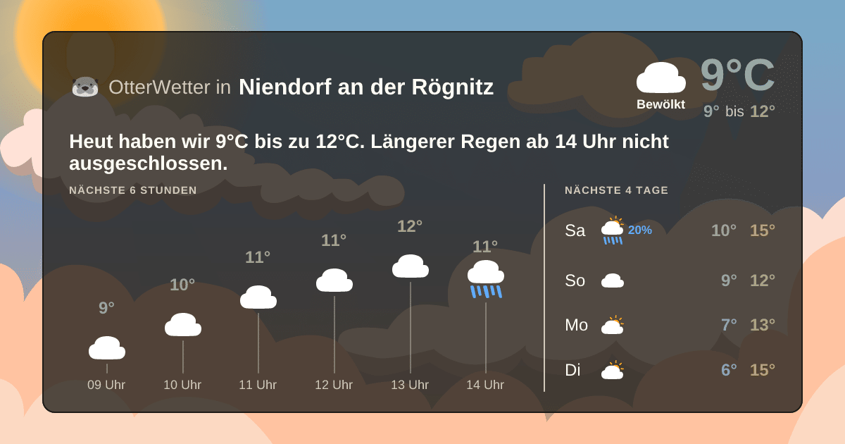 Wetter-Widget-Vorschau mit Vorhersagedaten für Niendorf an der Rögnitz