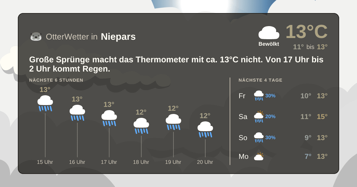OtterWetter-Widget Niepars
