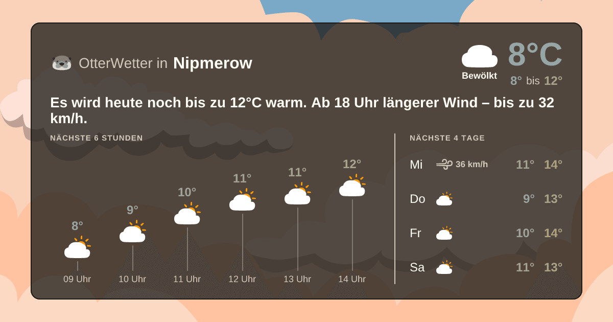 OtterWetter-Widget Nipmerow