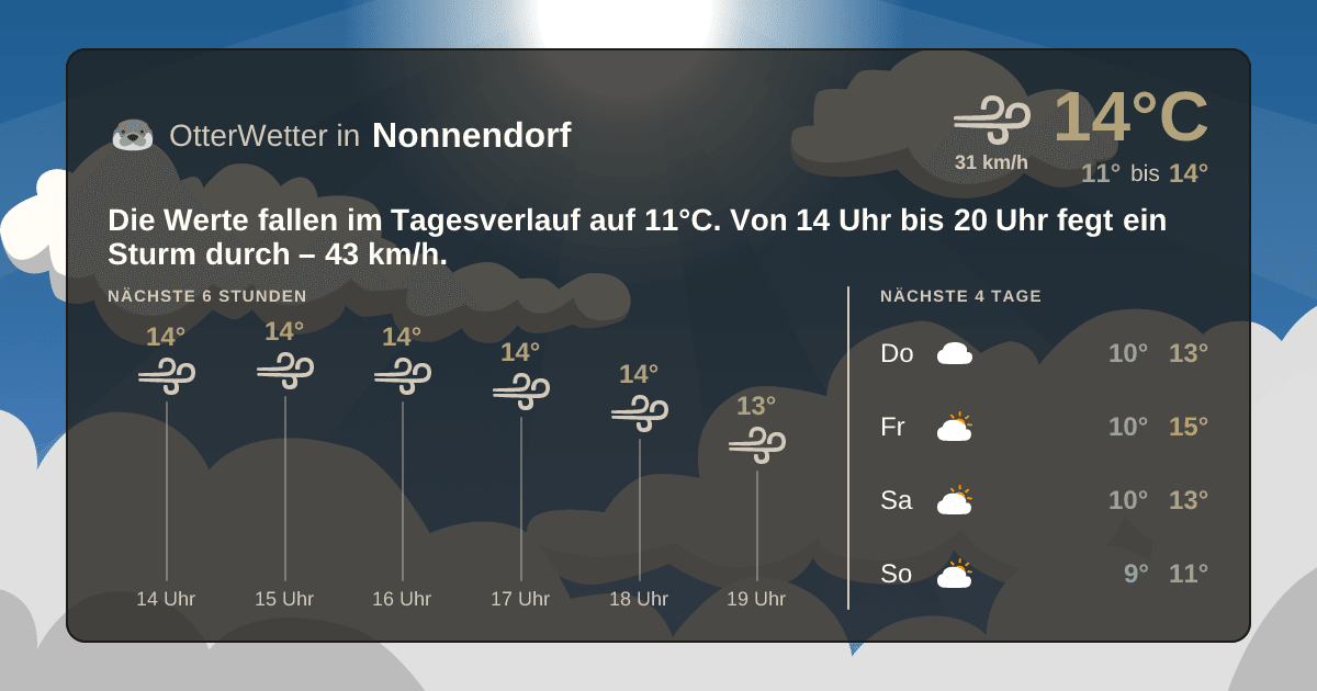 Wetter-Widget-Vorschau mit Vorhersagedaten für Nonnendorf
