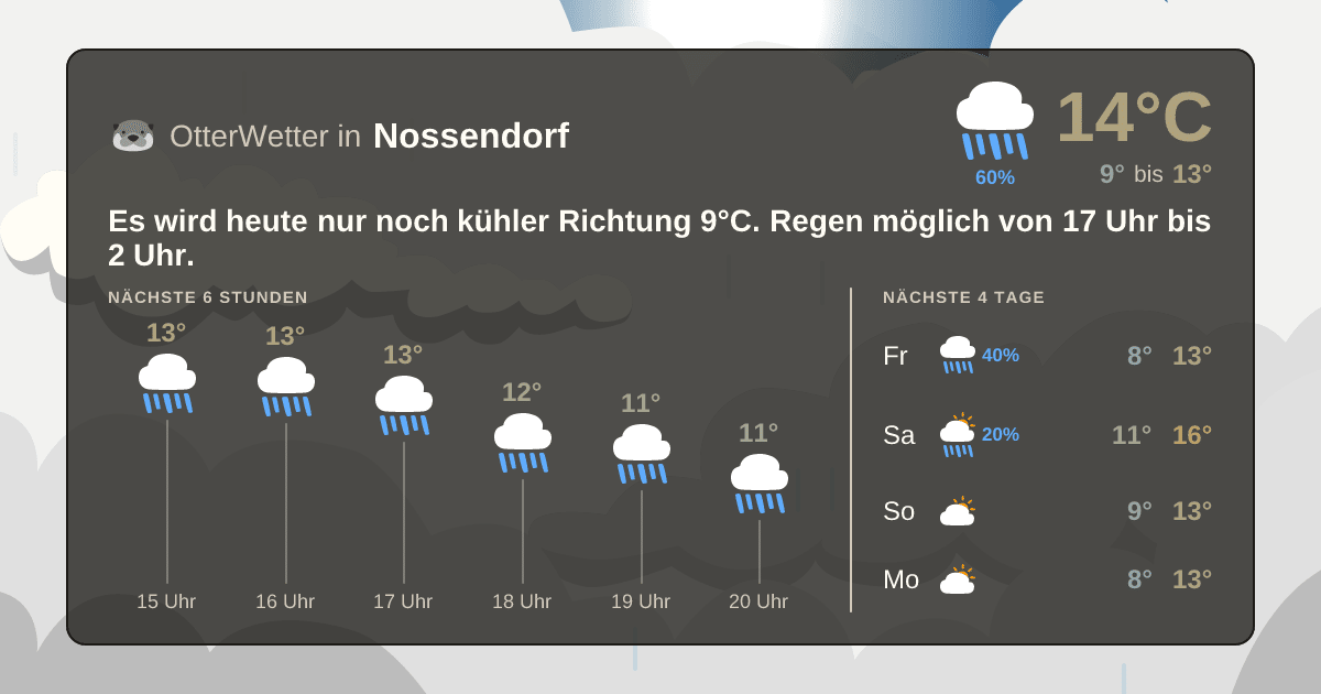 OtterWetter-Widget Nossendorf