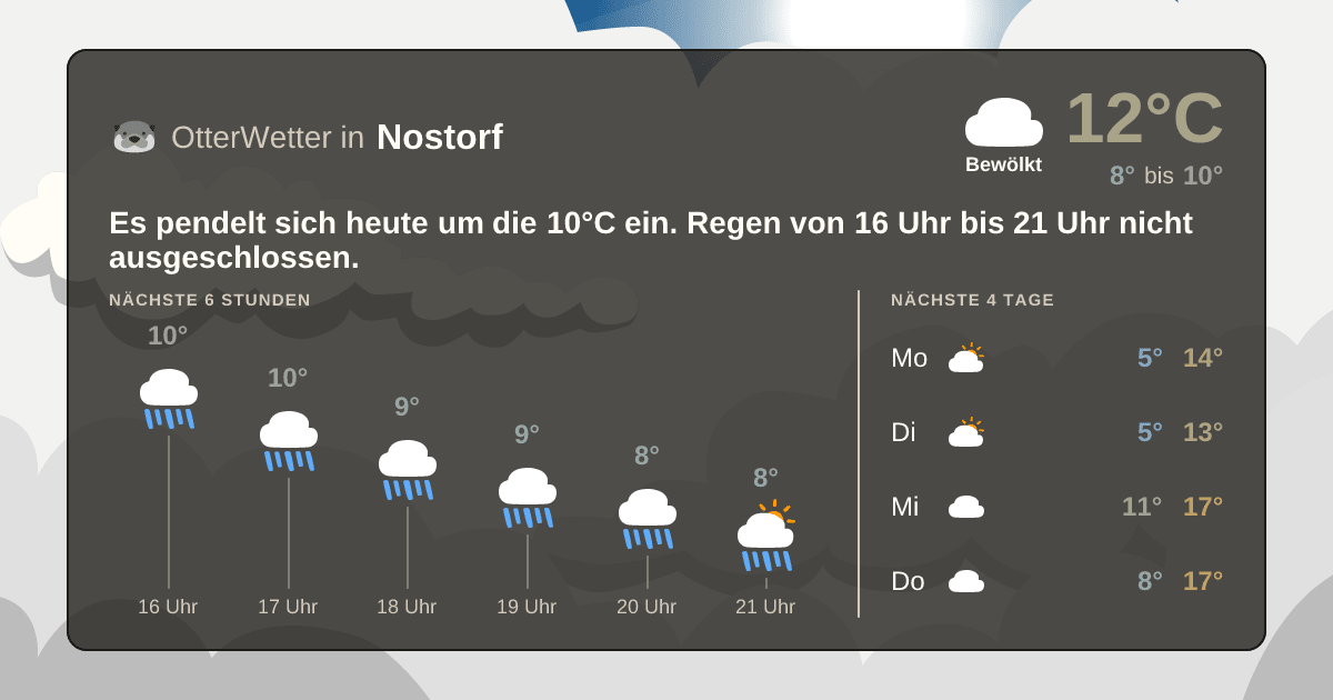 OtterWetter-Widget Nostorf