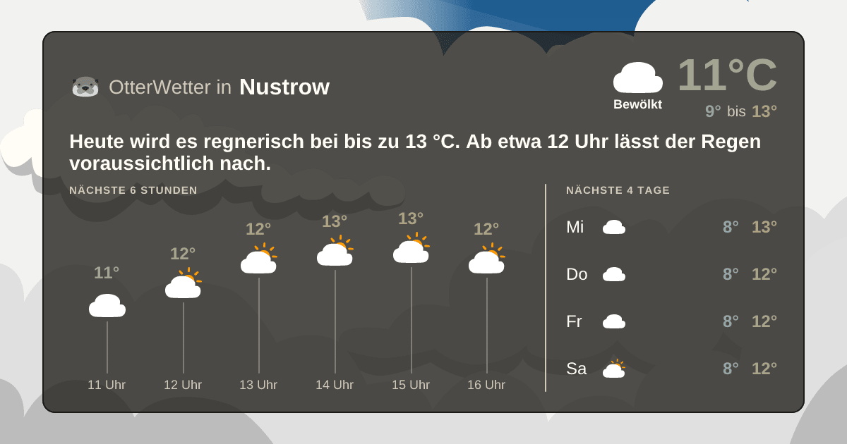 Wetter-Widget-Vorschau mit Vorhersagedaten für Nustrow