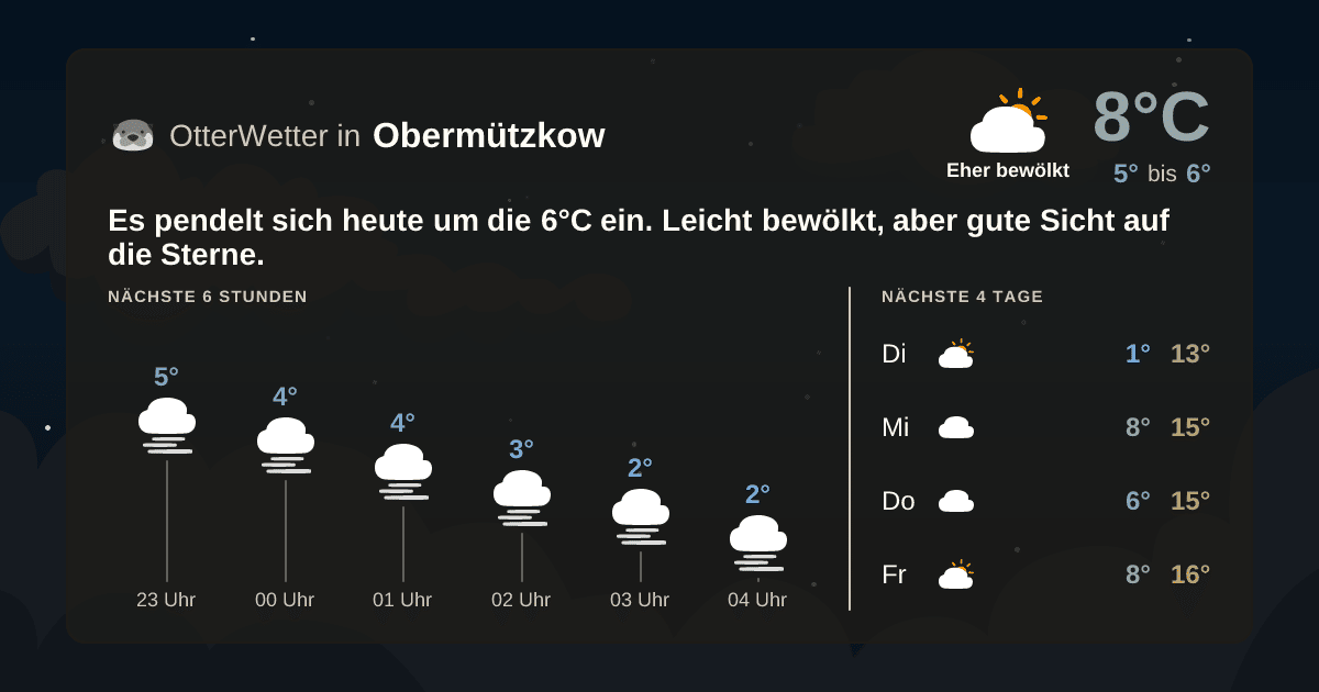 Widget-Vorschau für Obermützkow Wetter-Widget-Vorschau mit Vorhersagedaten für Obermützkow