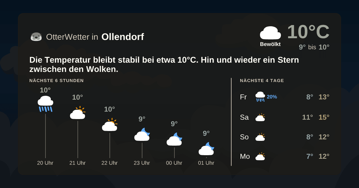 Wetter-Widget-Vorschau mit Vorhersagedaten für Ollendorf