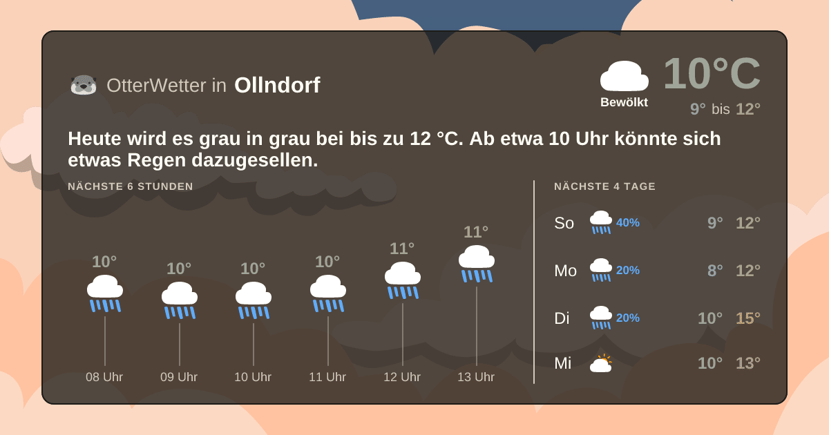 OtterWetter-Widget Ollndorf