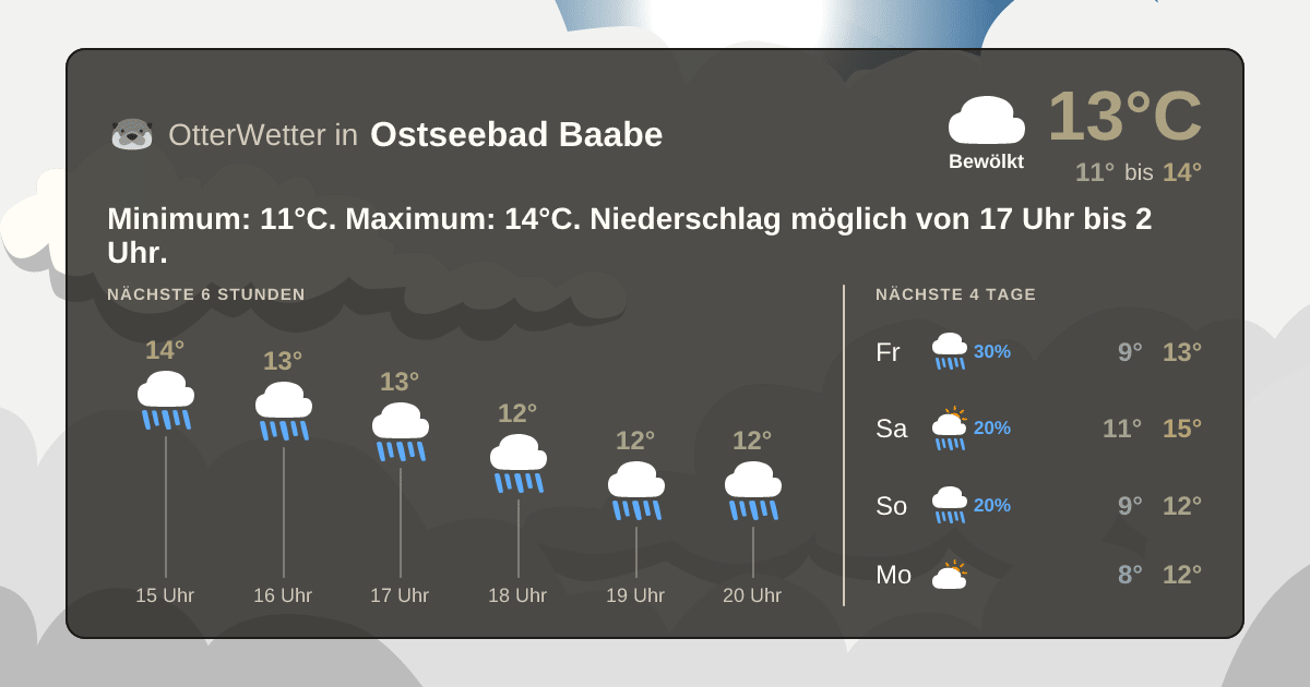 OtterWetter-Widget Ostseebad Baabe