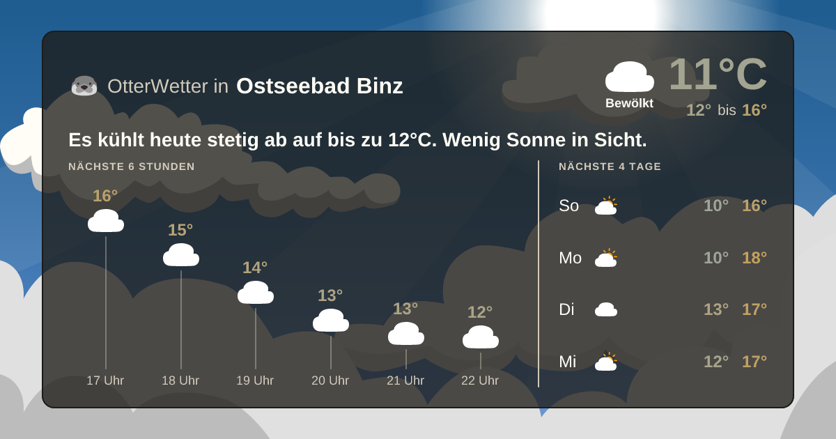 Wetter-Widget-Vorschau mit Vorhersagedaten für Ostseebad Binz
