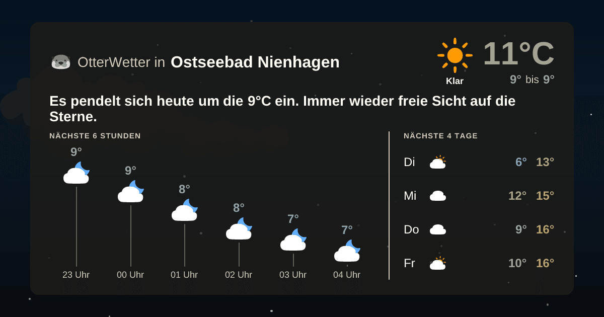 OtterWetter-Widget Ostseebad Nienhagen