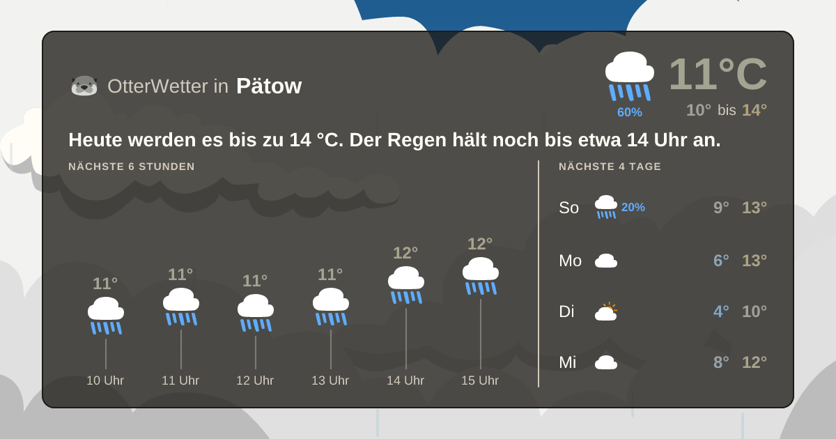 Wetter-Widget-Vorschau mit Vorhersagedaten für Pätow