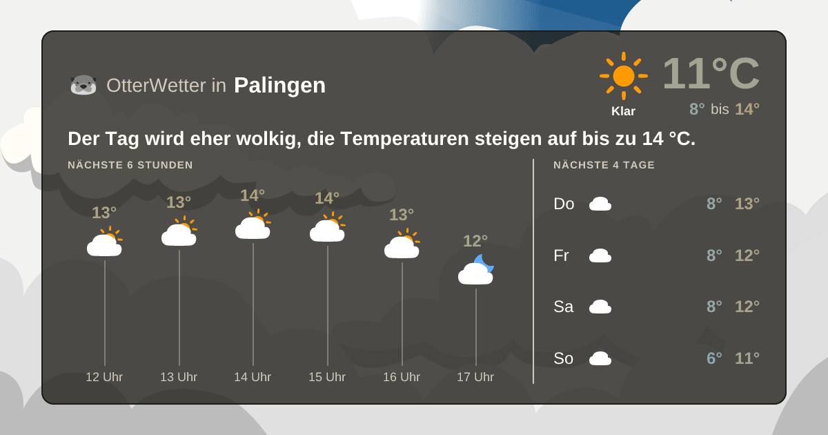 OtterWetter-Widget Palingen