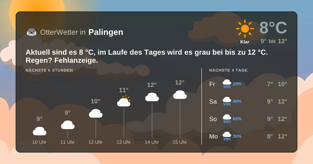 Widget-Vorschau für Palingen Wetter-Widget-Vorschau mit Vorhersagedaten für Palingen
