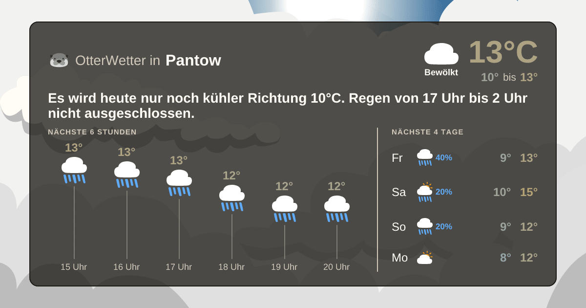 OtterWetter-Widget Pantow