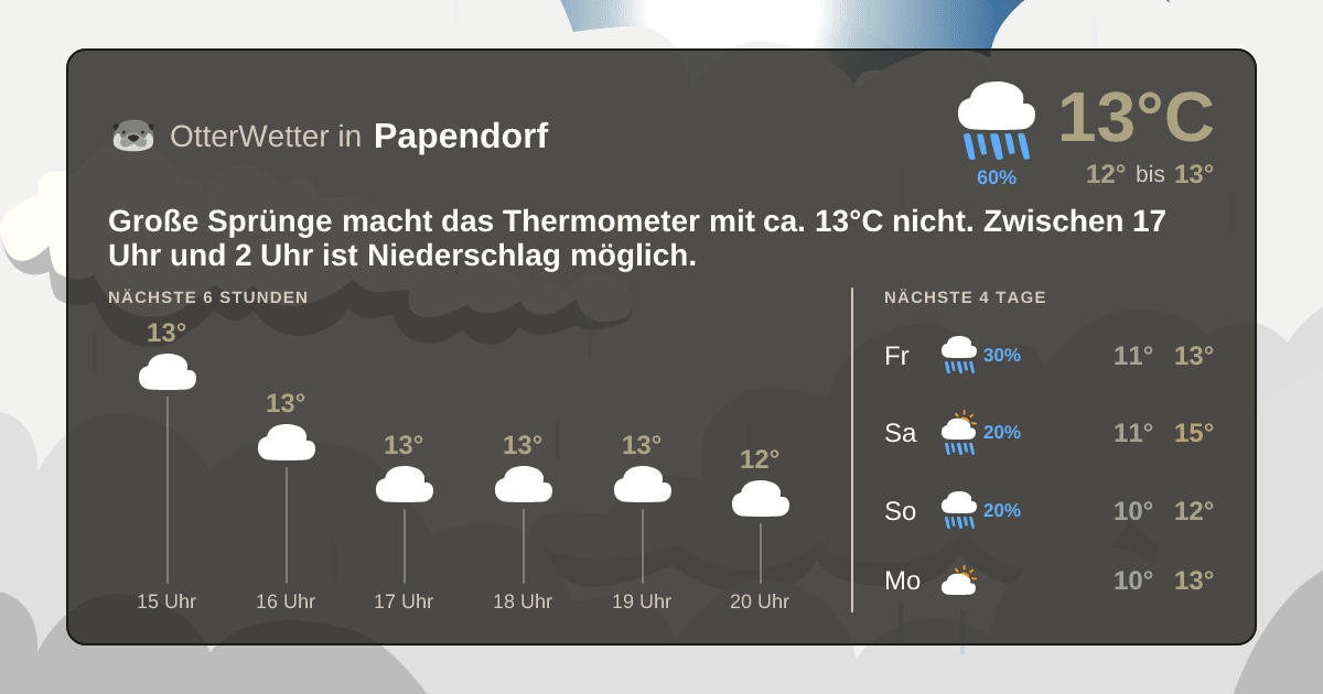 OtterWetter-Widget Papendorf