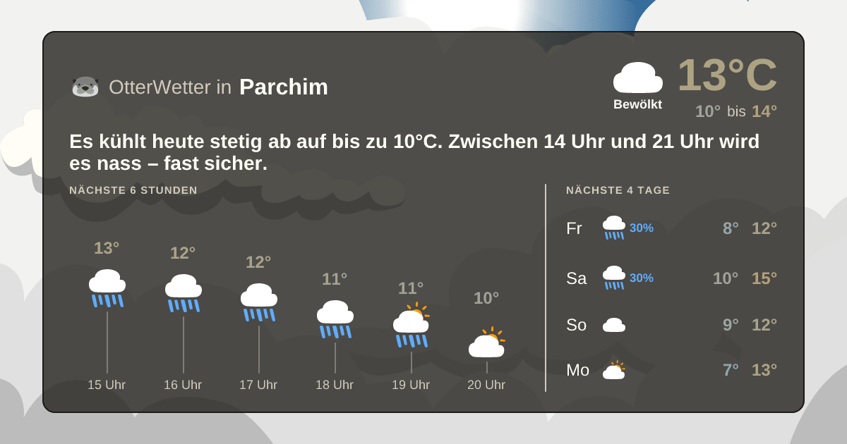 Widget-Vorschau für Parchim Wetter-Widget-Vorschau mit Vorhersagedaten für Parchim