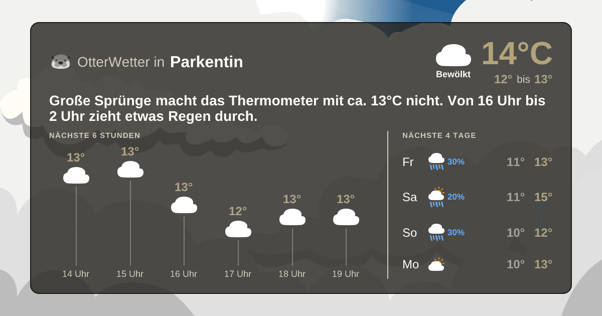 Widget-Vorschau für Parkentin Wetter-Widget-Vorschau mit Vorhersagedaten für Parkentin
