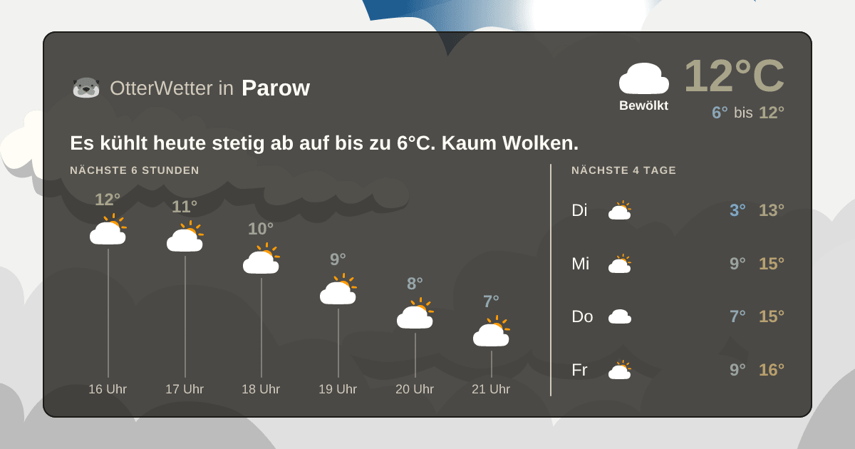 Wetter-Widget-Vorschau mit Vorhersagedaten für Parow