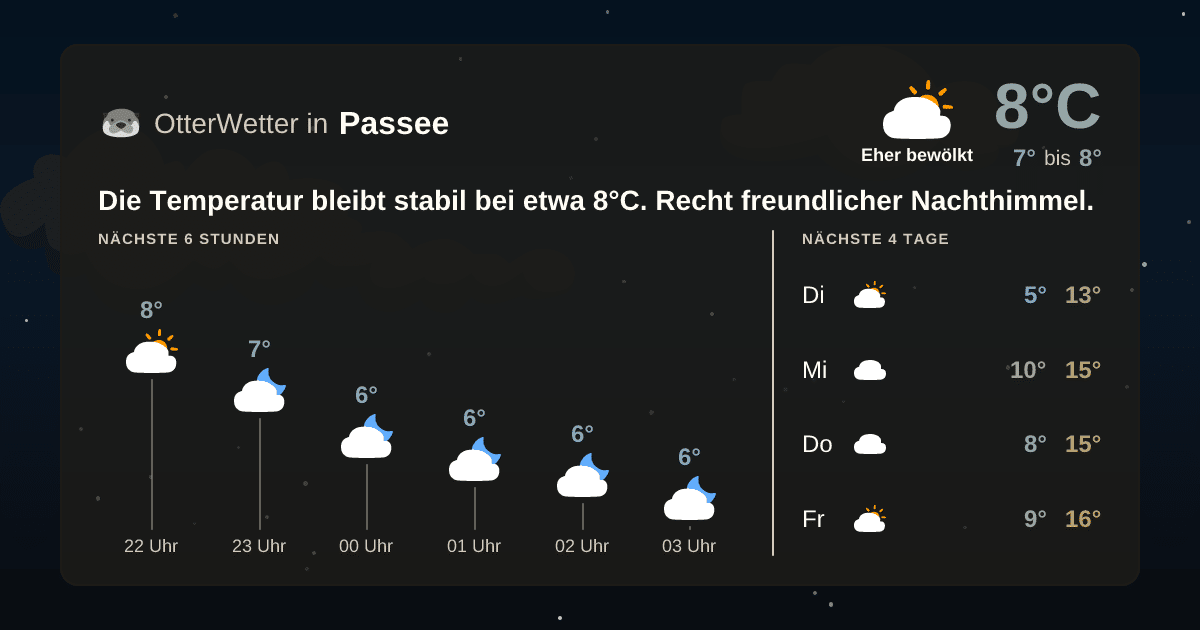 Wetter-Widget-Vorschau mit Vorhersagedaten für Passee
