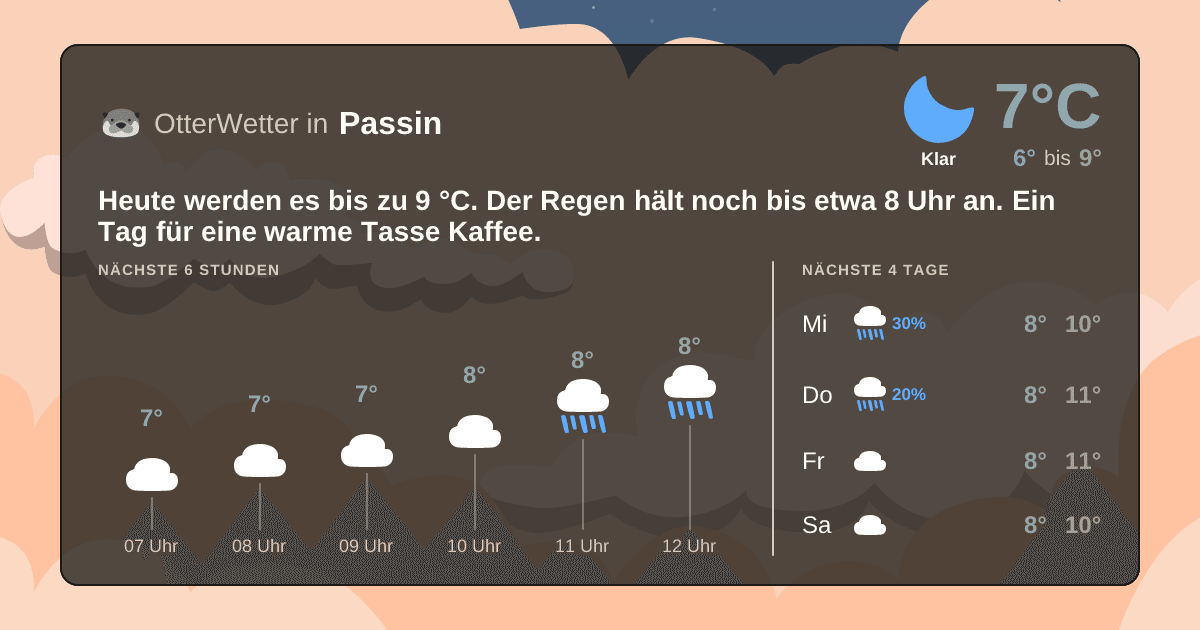 Widget-Vorschau für Passin Wetter-Widget-Vorschau mit Vorhersagedaten für Passin