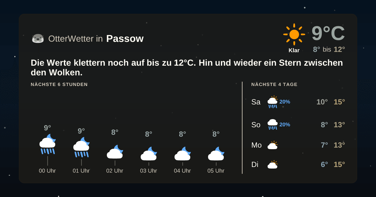 OtterWetter-Widget Passow
