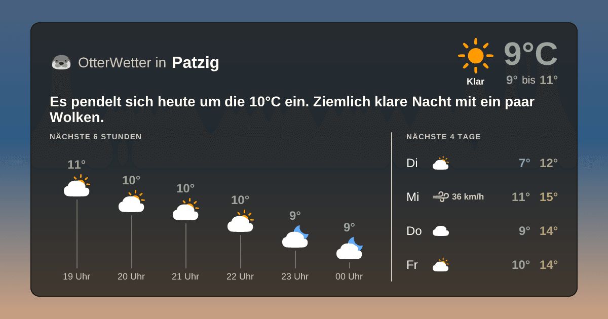 Wetter-Widget-Vorschau mit Vorhersagedaten für Patzig