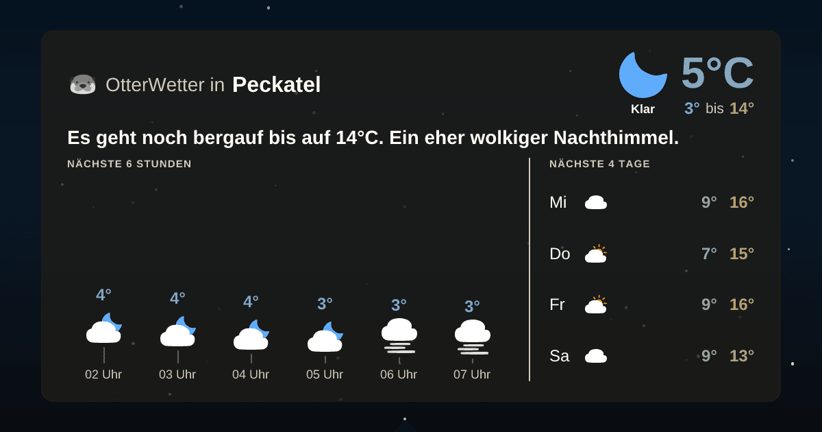 Wetter-Widget-Vorschau mit Vorhersagedaten für Peckatel