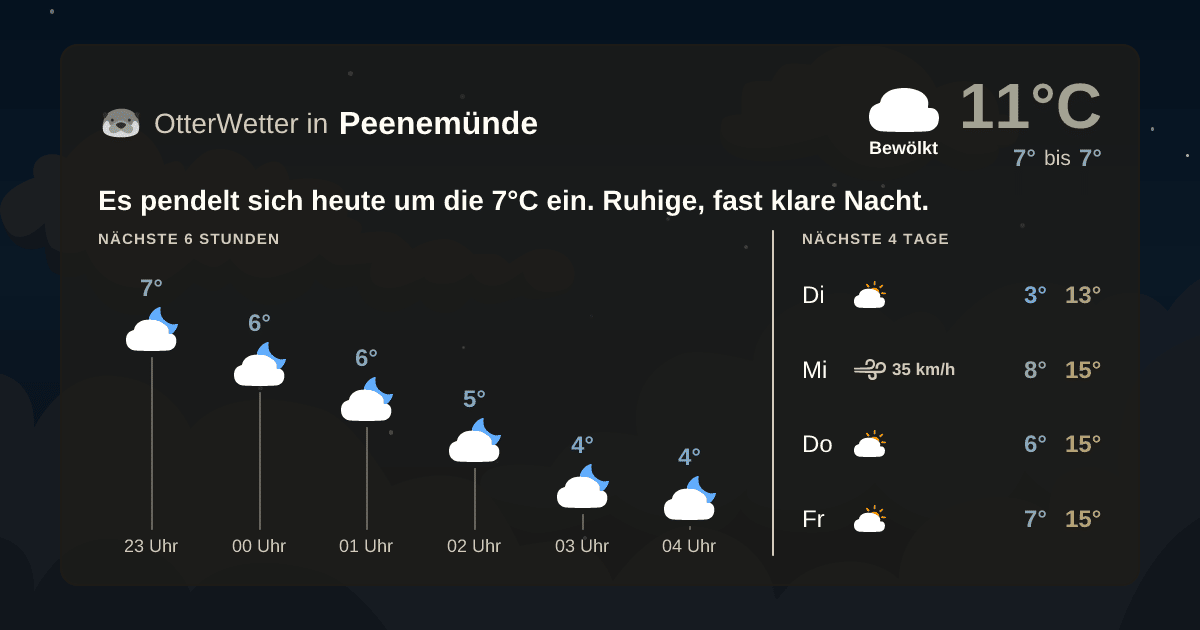 Widget-Vorschau für Peenemünde Wetter-Widget-Vorschau mit Vorhersagedaten für Peenemünde