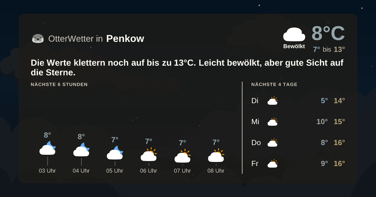 Widget-Vorschau für Penkow Wetter-Widget-Vorschau mit Vorhersagedaten für Penkow