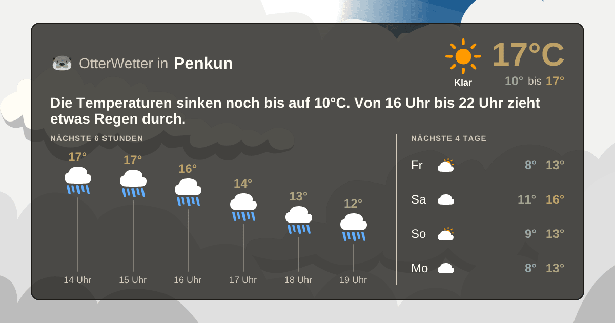 Widget-Vorschau für Penkun Wetter-Widget-Vorschau mit Vorhersagedaten für Penkun