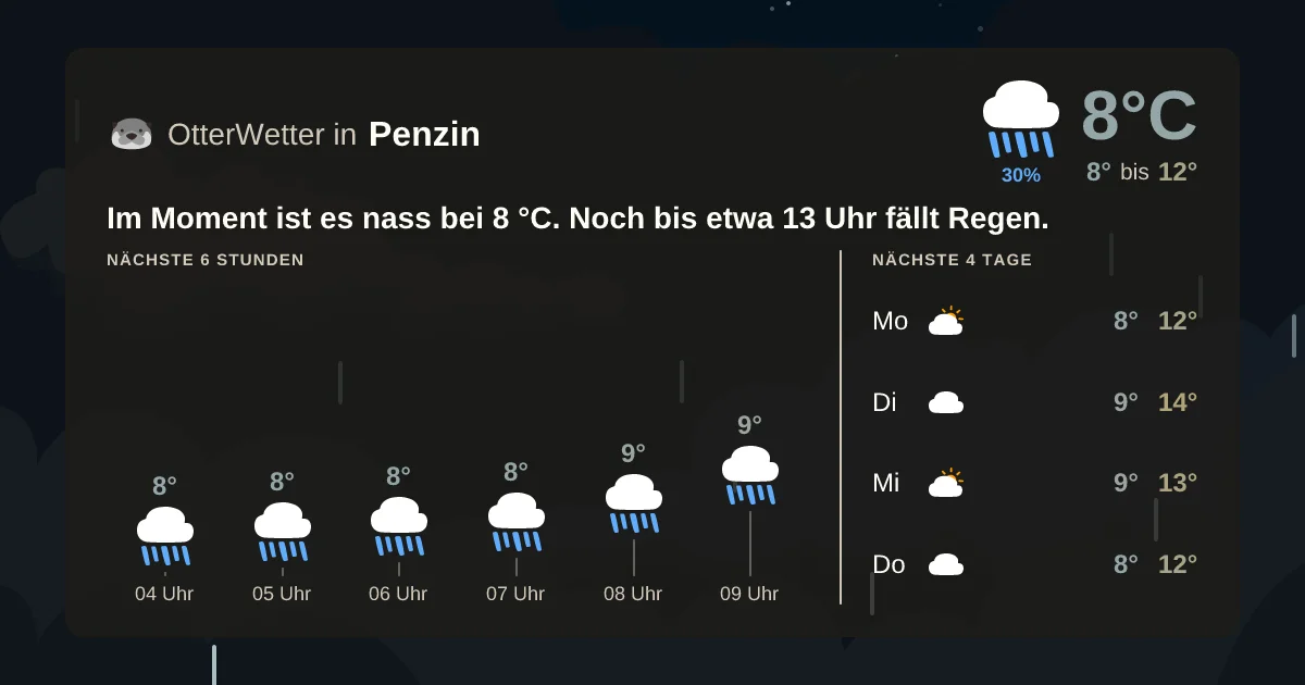 Wetter-Widget-Vorschau mit Vorhersagedaten für Penzin