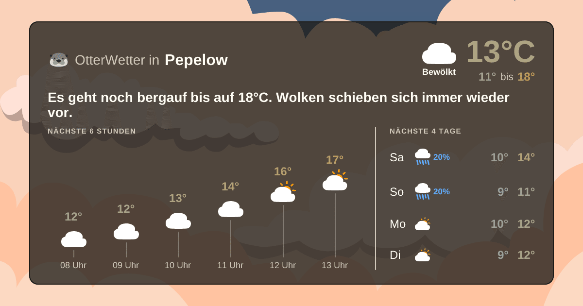Widget-Vorschau für Pepelow Wetter-Widget-Vorschau mit Vorhersagedaten für Pepelow